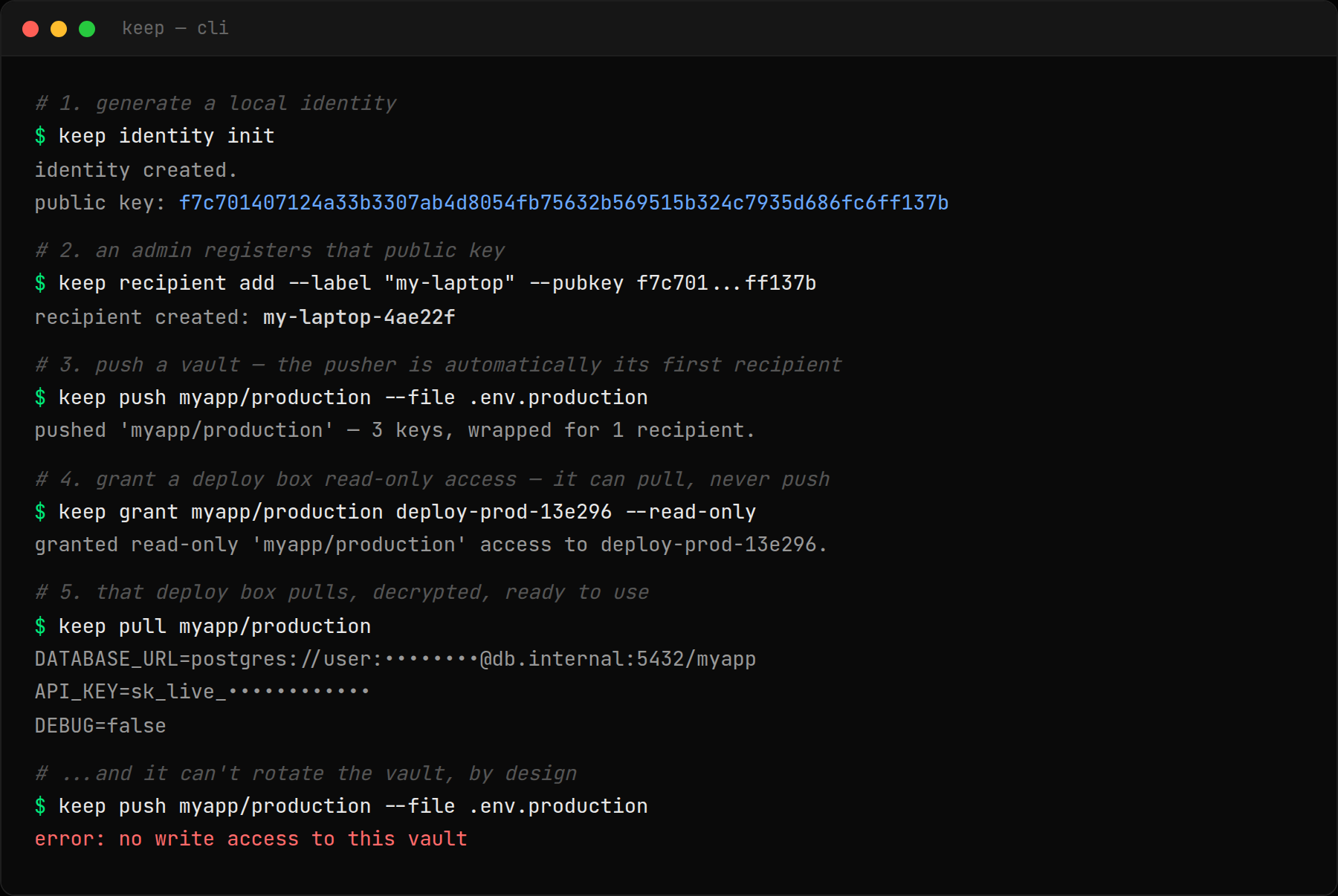 keep is a CLI, not a web app — no server UI to screenshot. This is a full round trip: register an identity, push a vault, grant a second identity read-only access, and watch it get correctly blocked from writing.
